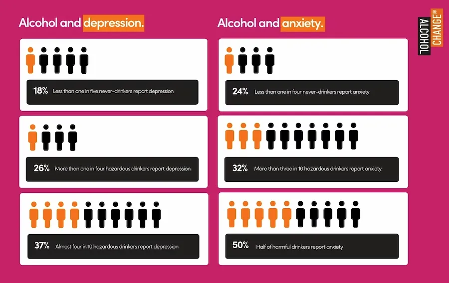 Alcohol and Mental Health